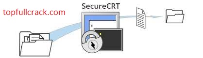 SecureCRT 9.2.2 Crack